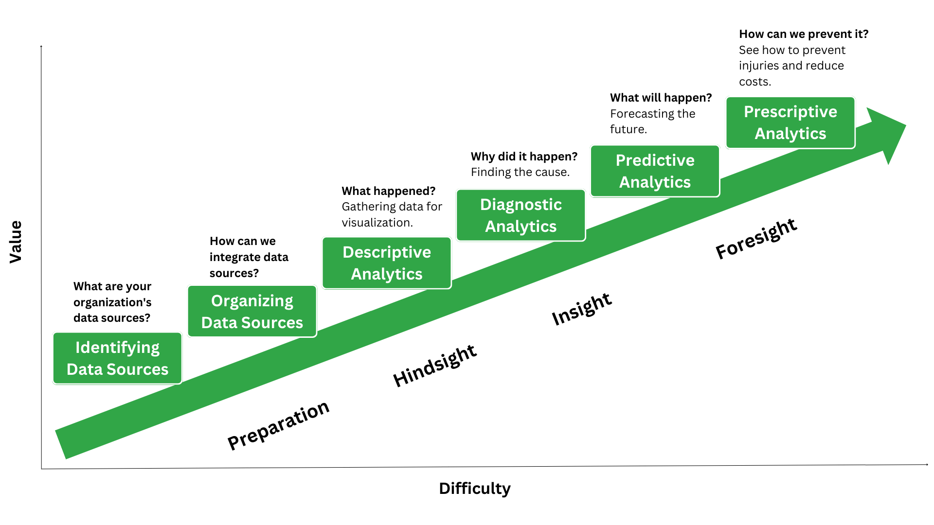 EHS Analytics Ascendancy Model for website - Sep 11, 2023