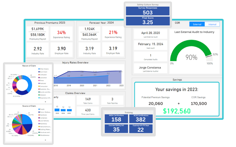 EHS Business Intelligence Dashboard