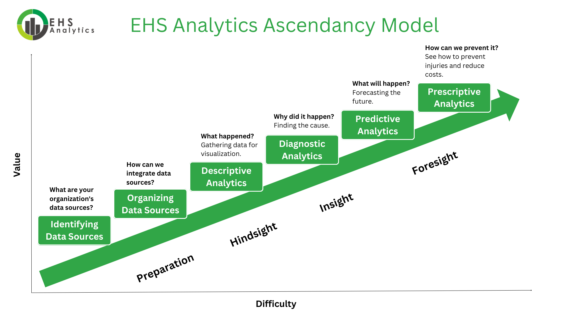 EHS Analytics Ascendancy Model - Aug 2023 - Presentation EHS Analytics Ascendancy Model - Aug 2023 - Presentation