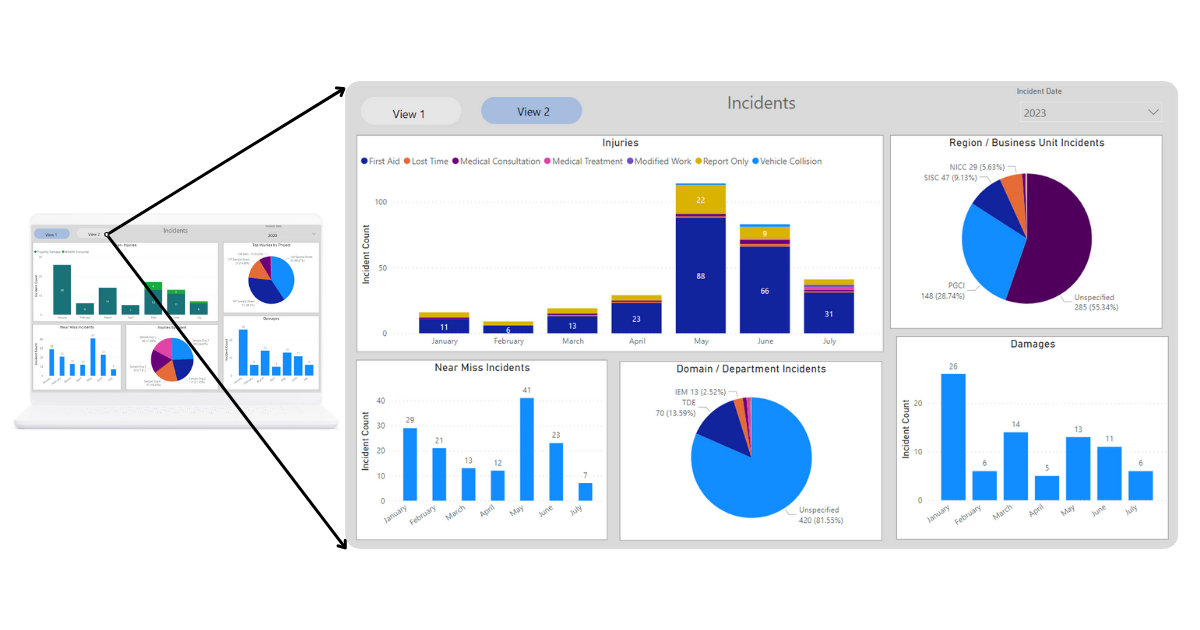 FIRS Incidents Dashboard Message - August 2023 FIRS Incidents Dashboard Message - August 2023