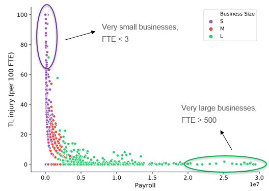 TL Injury as a function of Payroll Change